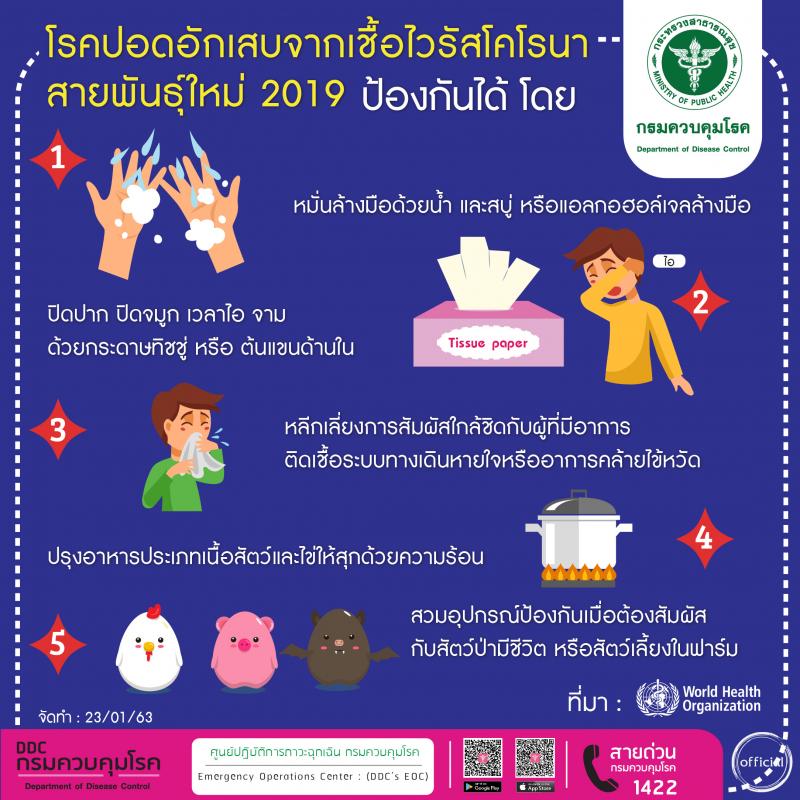 ความรู้ในการป้องกันการแพร่ระบาดของโรคปอดอักเสบจากเชื้อไวรัสโคโรนาสายพันธุ์ใหม่  2019