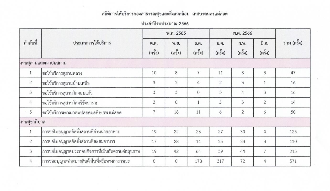 ข่าวประชาสัมพันธ์