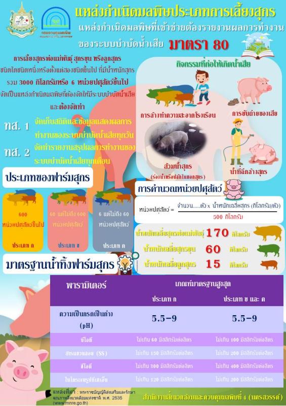 ประชาสัมพันธ์