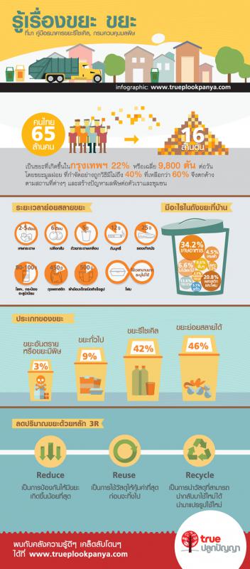 สาระน่ารู้ 
