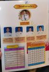 เทศบาลนครแม่สอดจัดกิจกรรมศึกษาดูงานด้านการจัดการศึกษาตามหลักปรัชญาของเศรษฐกิจพอเพียง และการส่งเสริมสนับสนุนและการยกระดับคุณภาพการจัดการศึกษา ณ จังหวัดชลบุรี