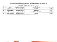 รายงานผลบริการน้ำประชาชน ตามคำร้องขอความอนุเคราะห์ ประจำเดือนมีนาคม 2566(8-14 มี.ค. 66)