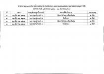 รายงานผลบริการน้ำประชาชน ตามคำร้องขอความอนุเคราะห์ ประจำเดือนมีนาคม 2566(15-21 มี.ค. 66)