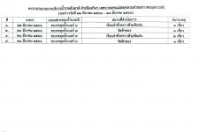 รายงานผลบริการน้ำประชาชน ตามคำร้องขอความอนุเคราะห์ ประจำเดือนมีนาคม 2566(22-28 มี.ค. 66)