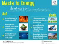 เชื้อเพลิงขยะ (Refuse Derived Fuel, RDF)