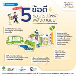 ตามมาดู! 5 ข้อดีของโรงไฟฟ้าพลังงานขยะ