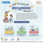 เปิดความหมาย “ขยะมูลฝอย” คืออะไร ?