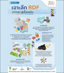 เจาะลึก RDF จากขยะสู่เชื้อเพลิง