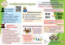 ประชาสัมพันธ์การเลือกกรรมการชุมชน