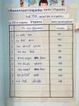 เลือกคณะกรรมการชุมชน ชุมชนร่วมแรง