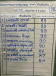 เลือกคณะกรรมการชุมชน ชุมชนสันต้นปิน