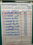 เลือกคณะกรรมการชุมชน ชุมชนสองแคว 2