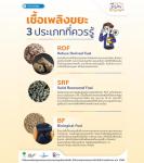 เชื้อเพลิงขยะ 3 ประเภทที่ควรรู้