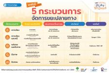 พาทัวร์ 5 กระบวนการจัดการขยะปลายทาง