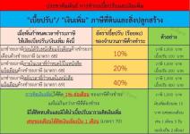 ประชาสัมพันธ์ การชำระ"เบี้ยปรับและเงินเพิ่ม" ภาษีที่ดินและสิ่งปลูกสร้าง