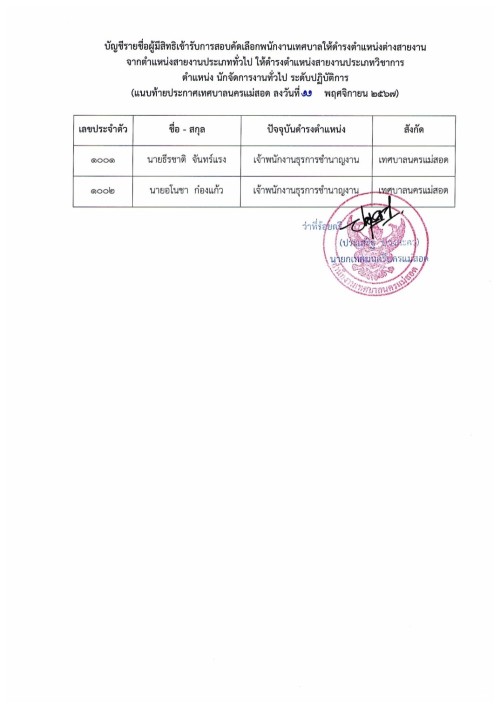 ประกาศเทศบาลนครแม่สอด เรื่อง รายชื่อผู้มีสิทธิเข้ารับการสอบคัดเลือกให้ดำรงตำแหน่งต่างสายงาน จากสายงานประเภททั่วไปให้ดำรงตำแหน่งสายงานประเภทวิชาการ