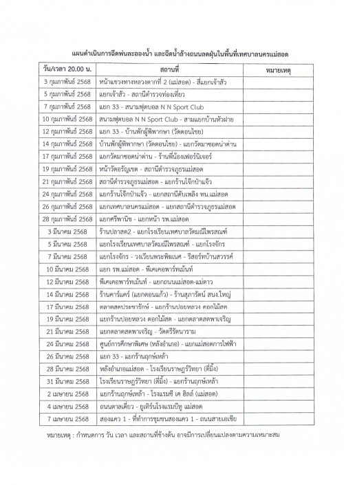 ประกาศเทศบาลนครแม่สอด เรื่อง การฉีดพ่นละอองน้ำ และฉีดน้ำล้างถนลดฝุ่นละอองขนาดเล็ก (PM 2.5) ในพื้นที่เทศบาลนครแม่สอด