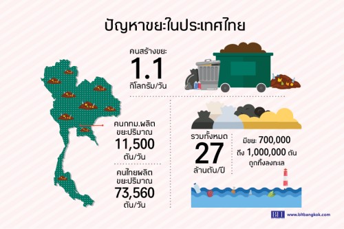 ความหมาย/ประเภท/องค์ประกอบและสาเหตุของขยะมูลฝอย