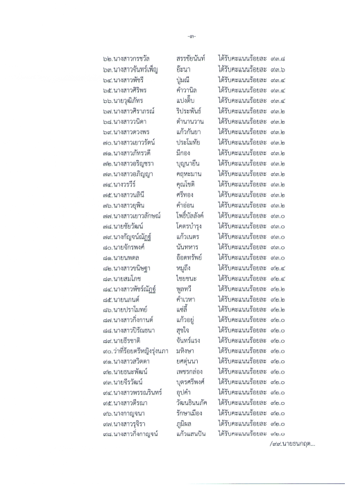 ประกาศเทศบาลนครแม่สอด เรื่อง ผู้มีผลปฏิบัติงานระดับดีเด่น ครั้งที่ 2 ประจำปี 2568
