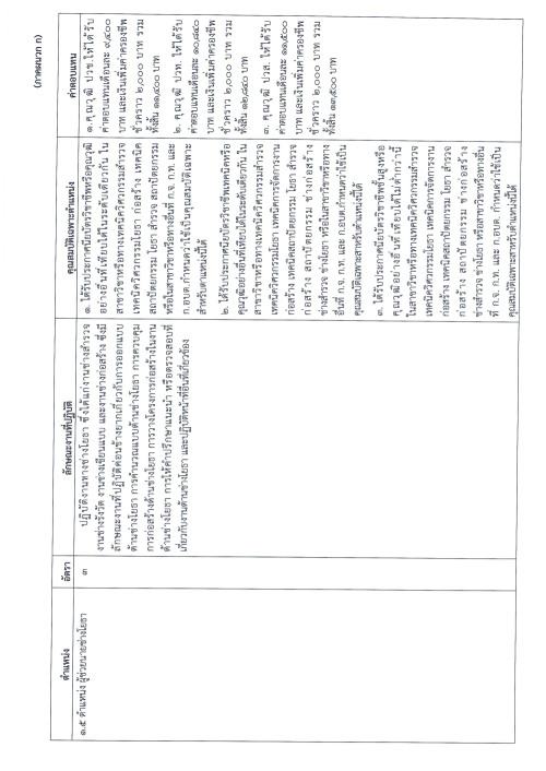 ประกาศเทศบาลนครแม่สอด เรื่อง รับสมัครบุคคลเพื่อสรรหาและเลือกสรรเป็นพนักงานจ้าง