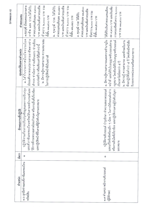 ประกาศเทศบาลนครแม่สอด เรื่อง รับสมัครบุคคลเพื่อสรรหาและเลือกสรรเป็นพนักงานจ้าง