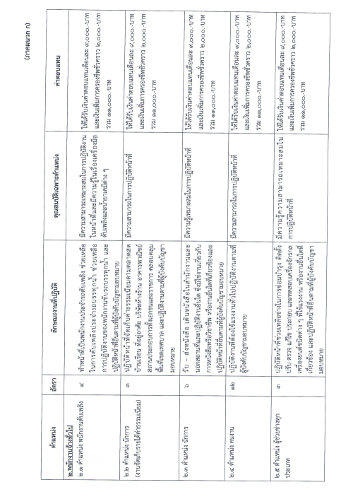 ประกาศเทศบาลนครแม่สอด เรื่อง รับสมัครบุคคลเพื่อสรรหาและเลือกสรรเป็นพนักงานจ้าง