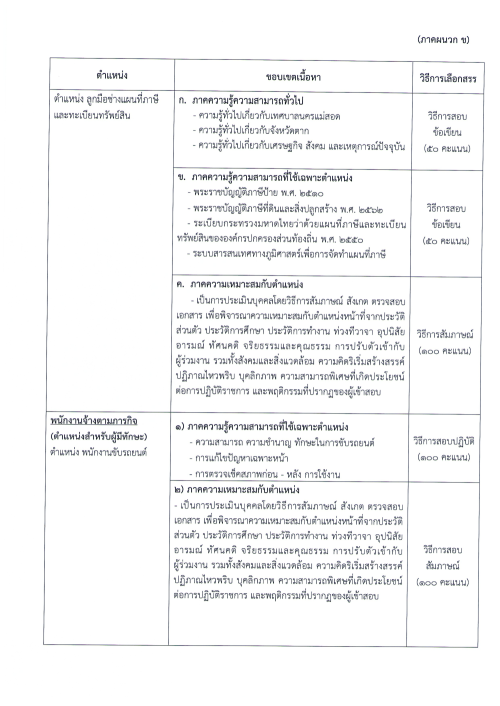 ประกาศเทศบาลนครแม่สอด เรื่อง รับสมัครบุคคลเพื่อสรรหาและเลือกสรรเป็นพนักงานจ้าง