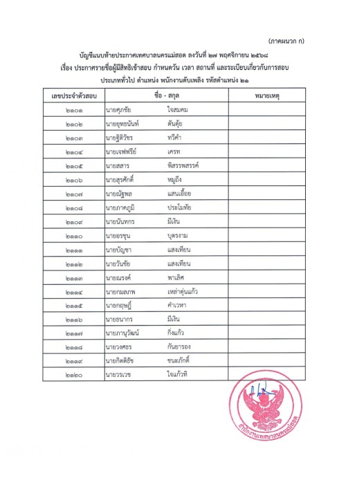 ประกาศเทศบาลนครแม่สอด เรื่อง ประกาศรายชื่อผู้มีสิทธิเข้าสอบ กำหนดวัน เวลา สถานที่ และระเบียบเกี่ยวกับการสอบ