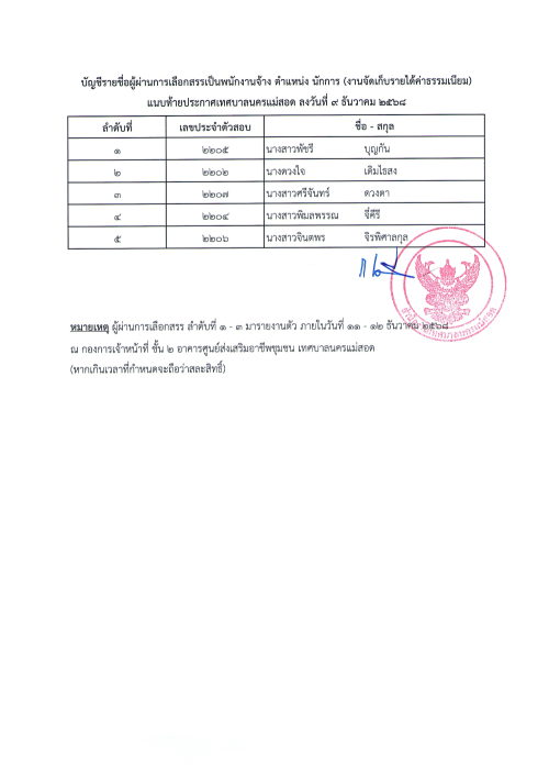 ประกาศเทศบาลนครแม่สอด เรื่อง ประกาศบัญชีรายชื่อและการขึ้นบัญชีผู้ผ่านการเลือกสรรเป็นพนักงานจ้าง