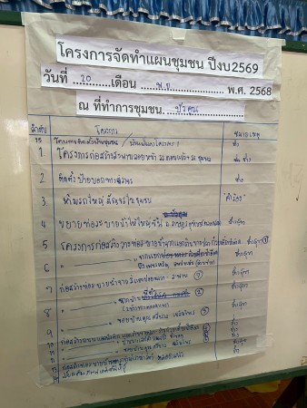 LINE_ALBUM_68.11.20 คก.จัดทำแผนชช.บัวคูณ_251126_6