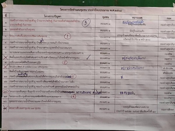 LINE_ALBUM_68.11.27 คก.จัดทำแผนชช.สองแคว 1_251127_4