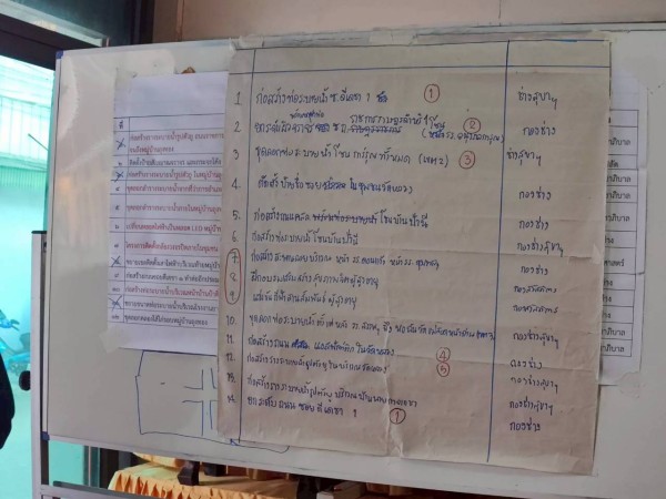 LINE_ALBUM_68.11.28 คก.จัดทำแผนชช.วัดหลวง_251128_3