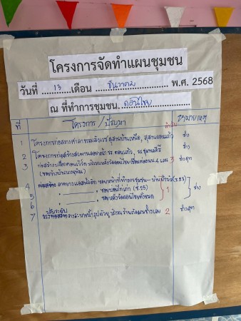 LINE_ALBUM_68.12.13 คก.แผนชุมชนดอนไชย_251215_71