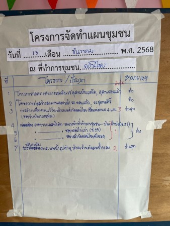 LINE_ALBUM_68.12.13 คก.แผนชุมชนดอนไชย_251215_72