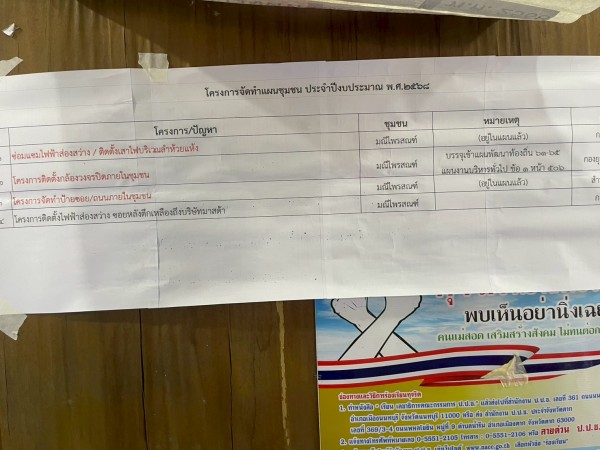 LINE_ALBUM_68.12.15 คก.แผนชุมชนมณีไพรสณฑ์_251215_34