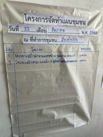 LINE_ALBUM_68.12.22 คก.จัดทำแผนชช.สันต้นปิน_251222_2