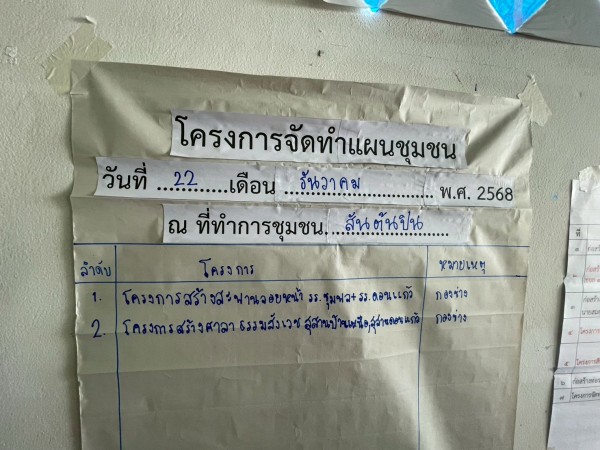 LINE_ALBUM_68.12.22 คก.จัดทำแผนชช.สันต้นปิน_251222_95