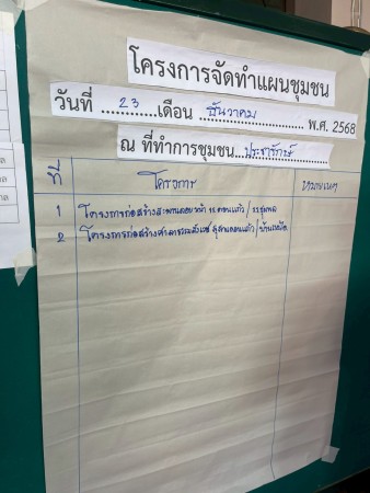 LINE_ALBUM_68.12.23 คก.จัดทำแผนชุมชน ประชารักษ์_260107_72