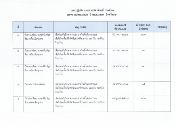 ข่าวประชาสัมพันธ์
