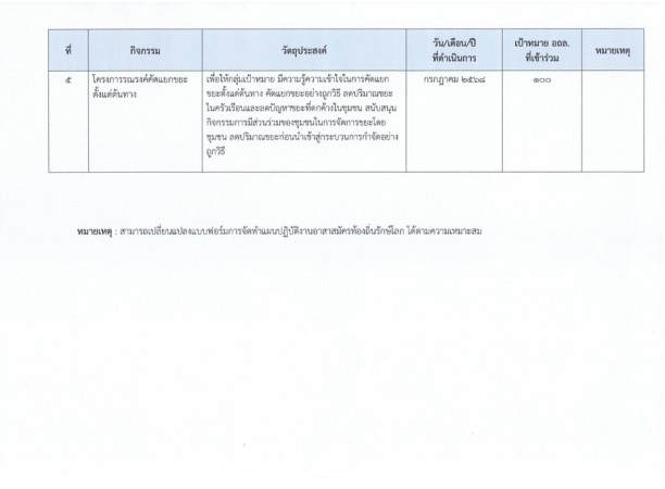 แผน 2