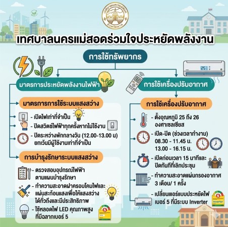 ประชาสัมพันธ์รณรงค์ร่วมใจประหยัดพลังงาน