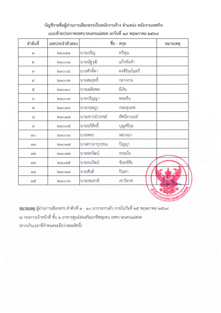 ประกาศบัญชีรายชื่อผู้ผ่านการเลือกสรร_Page5