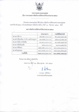 📌ประกาศเทศบาลนครแม่สอด เรื่อง รายงานผลการจัดเก็บรายได้ประจำปีงบประมาณ 2569