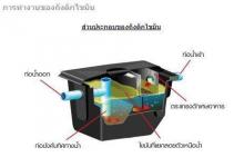 เทคนิคง่ายๆ ในการดูแลถังดักไขมัน