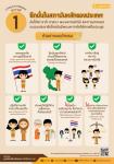 ประชาสัมพันธ์ พรบ.มาตรฐานทางจริยธรรม พ.ศ.2562