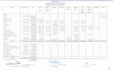 งบแสดงฐานะการเงินประจำปีงบประมาณ ๒๕๖๐