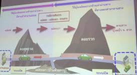 รองนายกเทศมนตรี เข้าร่วมประชุมปรึกษาหาเรือมาตรการป้องกัน แก้ไข และลดผลกระทบสิ่งแวดล้อม กลุ่มย่อย ครั้งที่ 21