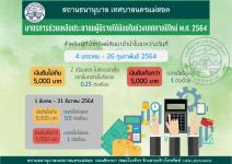 สถานธนานุบาล มีมาตรการช่วยเหลือประชาชนผู้มีรายได้น้อยในช่วงเทศกาลปีใหม่ พ.ศ. 2564 (โรงรับจำนำ)