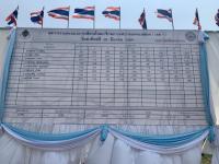 ทน.แม่สอด นับผลการเลือกตั้งสมาชิกสภาเทศบาลและนายกเทศมนตรีนครแม่สอด (อย่างไม่เป็นทางการ)