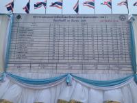 ทน.แม่สอด นับผลการเลือกตั้งสมาชิกสภาเทศบาลและนายกเทศมนตรีนครแม่สอด (อย่างไม่เป็นทางการ)